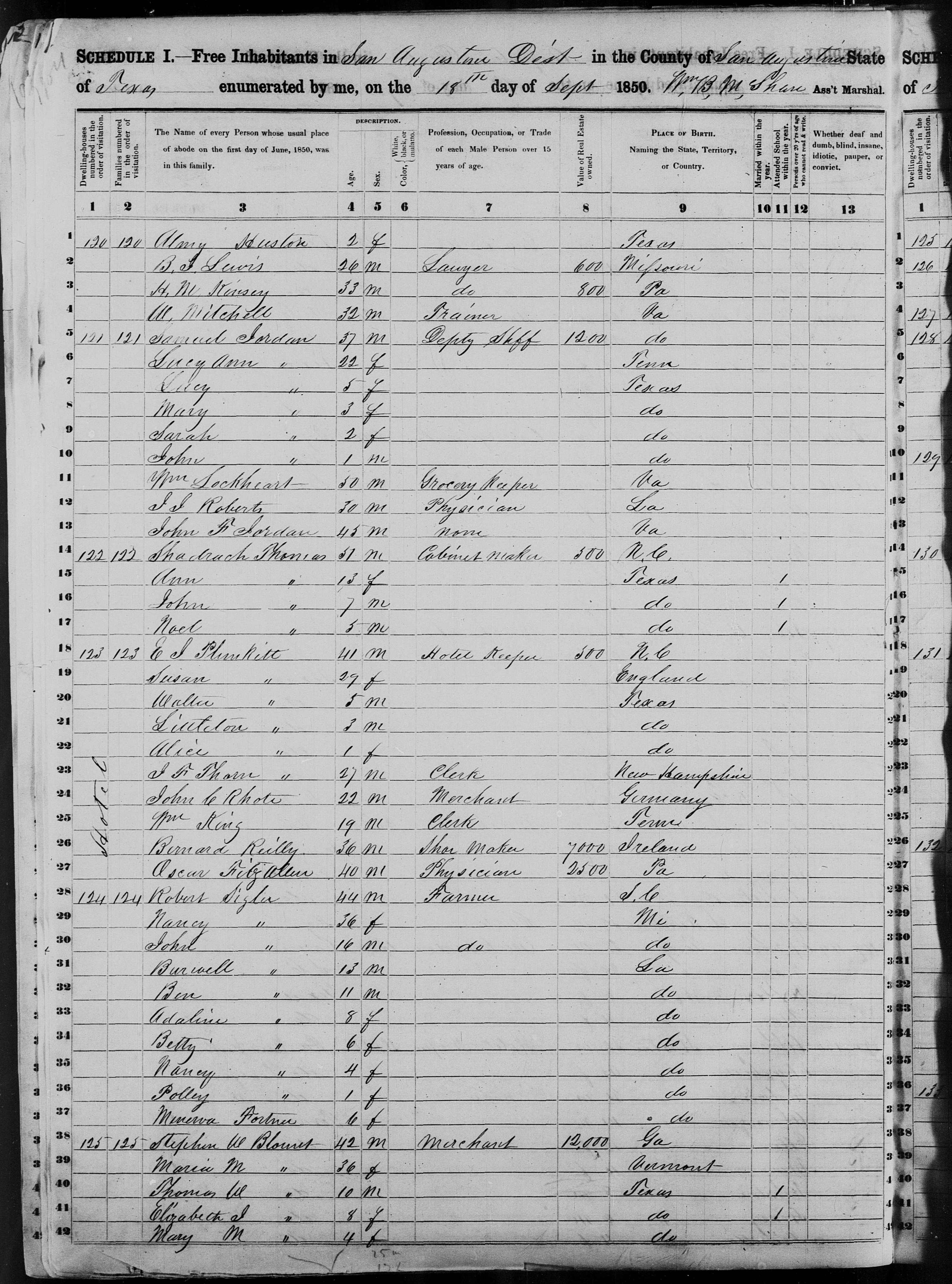 Shadrach Thomas census record.