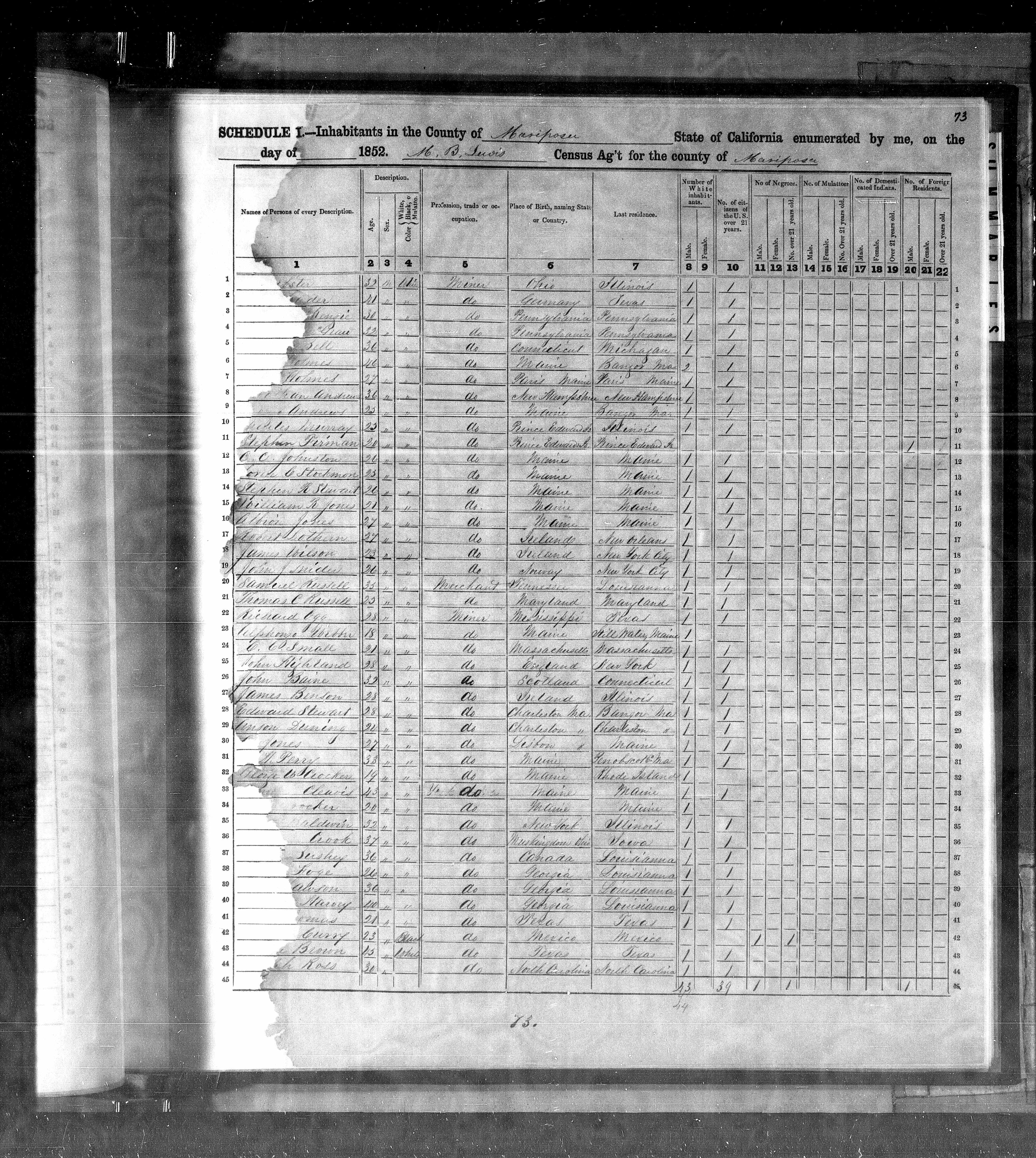 Samuel Brown Thomas census record.